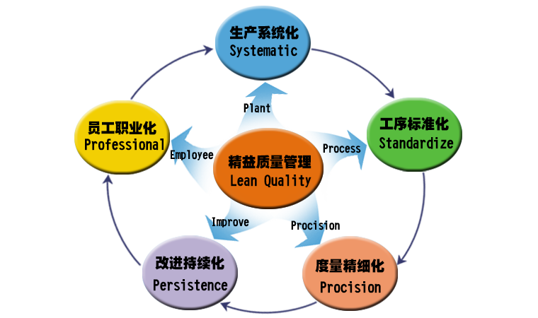 深圳機(jī)械加工廠